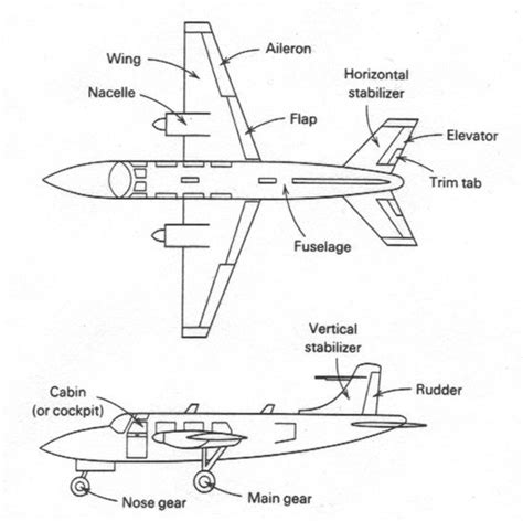 beginners plane diagrams wattflyer rc electric flight forums discuss radio control eflight
