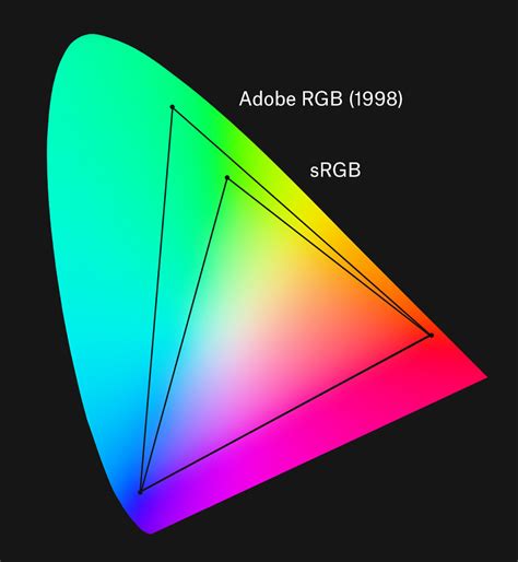 color models  color spaces programming design systems
