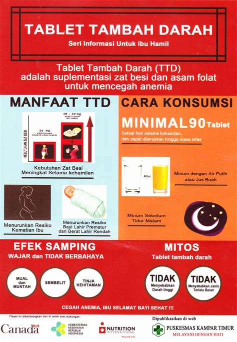 Anemia Ibu Hamil Dan Tablet Tambah Darah Puskesmas Kampar Timur