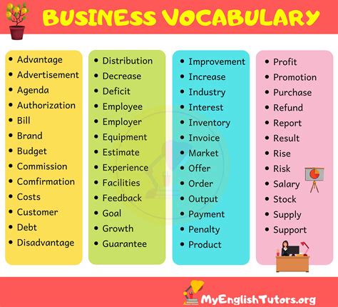 business vocabulary word list  english tutors