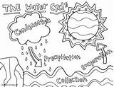 Doodles Classroomdoodles Activities Fourth sketch template