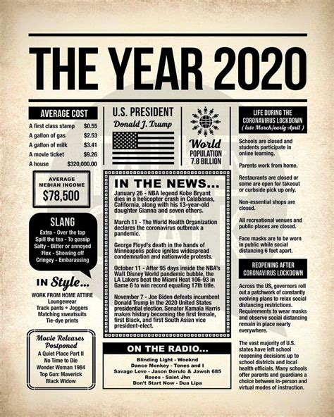 year  printable newspaper poster  time capsule etsy