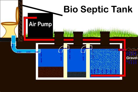 differences   anaerobic  aerobic septic system
