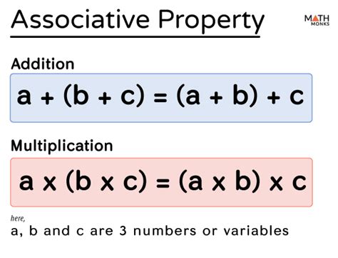 associative property definition examples  diagram
