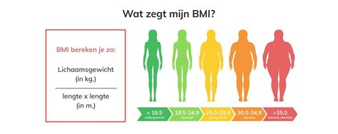 bmi berekenen heb jij overgewicht makkelijk afvallen