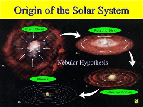 nebular model  formation   solar system