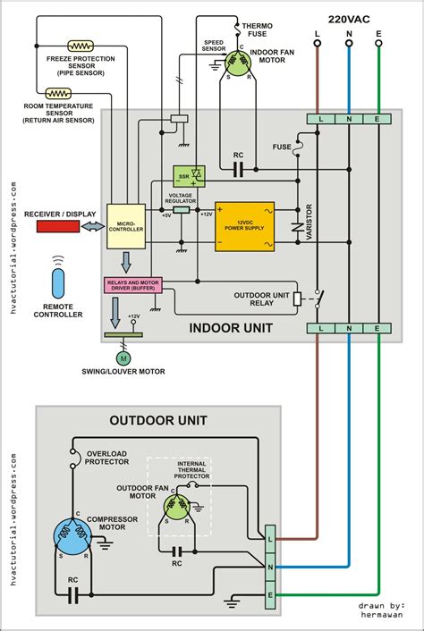 goodman hvac wiring diagram diagrams resume template collections jznlykagl