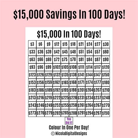 money saving challenge printable save    days savings tracker savings