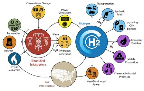 hydrogen bureau  economic geology