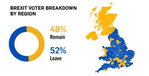 brexit   numbers  voted  leave  eu ctv news