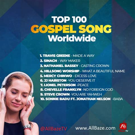 top  gospel songs   international worldwide  mp lyrics mp video