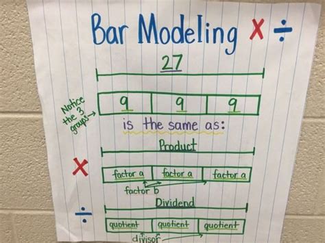 bar diagram multiplication bar model  grade math math charts