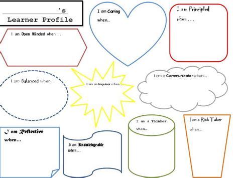 pyp myp ib learner profile teaching resources