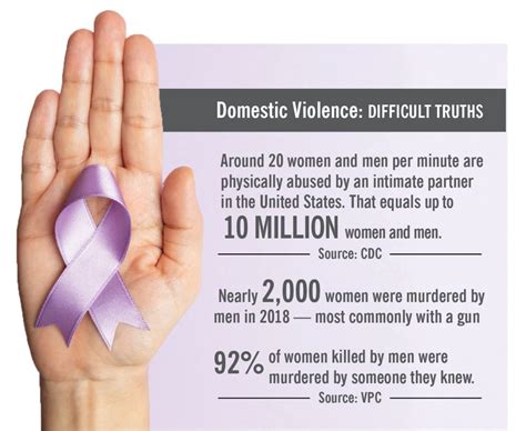 sc coalition  domestic violence campaigns  domestic violence awareness month