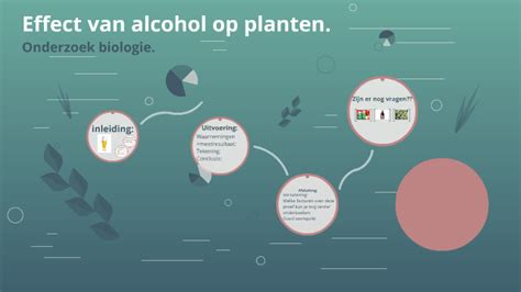 effect van alcohol op planten  melanie kaptein