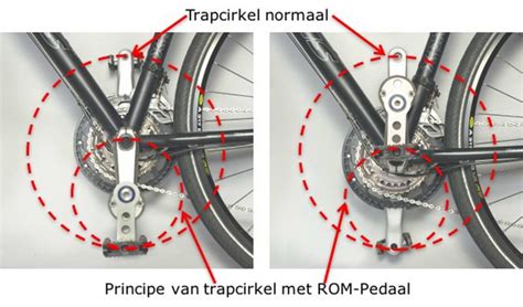 rom pedaal fityourbike
