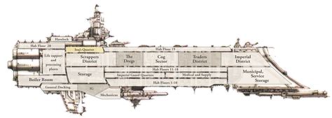 ship layouts