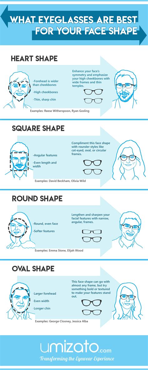 How To Find The Right Glasses For Your Face Shape Umizato
