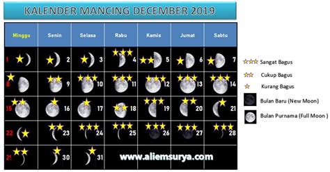 kalender mancing bulan desember  kalender bulan bulan purnama