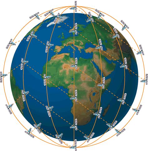 iridium satellite constellation
