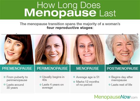 how long does menopause last menopause now