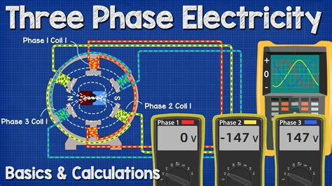 phase electricity basics  calculations electrical engineering youtube