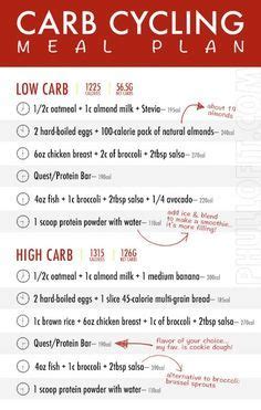 image result   shred carb cycling carb cycling meal