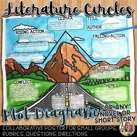 literature circles plot structure poster     short story