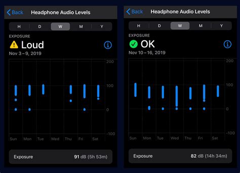 airpods pro  helping   audio levels   listening time airpods