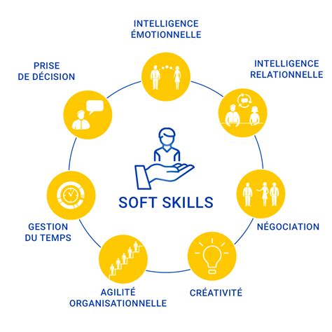 comment valoriser vos soft skills la poste recrute