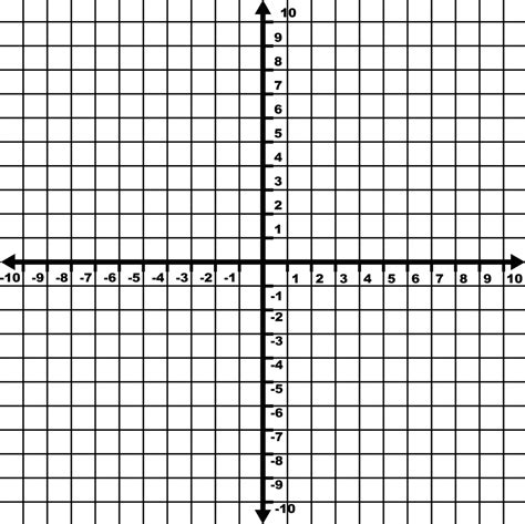 coordinate grid  increments labeled  grid lines shown