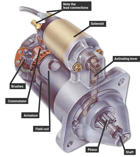 starter motor diagram headcontrolsystem