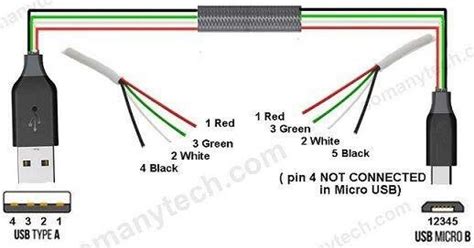 usb   usb  pinout usb pinout wiring   works electroschematics agriturismofurfullanunet