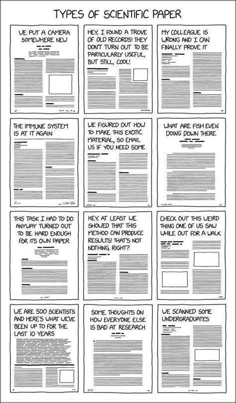 types  scientific paper meme transformed    ed research