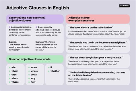 adjective clause promova grammar adjective clause definition