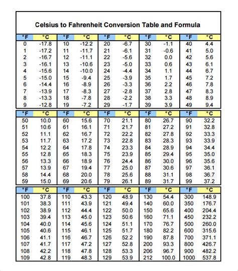 sample celsius  fahrenheit chart templates