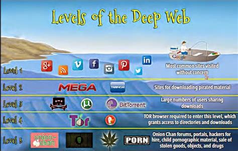 gadgets games hard n soft diving into the deep web