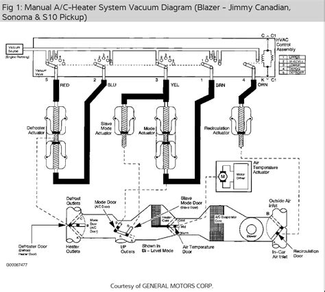 hvac vacuum diagram  vacuum hose diagram    dash