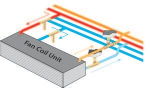 fan coil units advantages     current switches