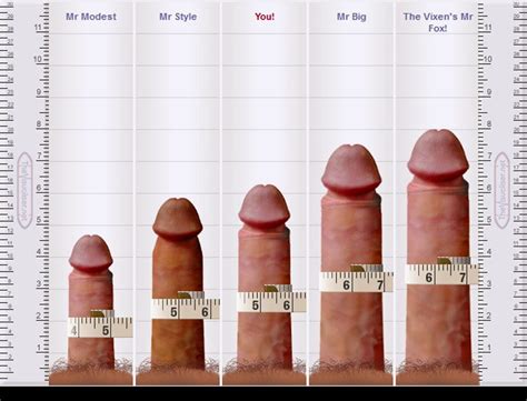 small penis size