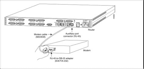 auxiliary port   cisco router