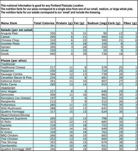 printable calorie charts  printable calorie counter chart