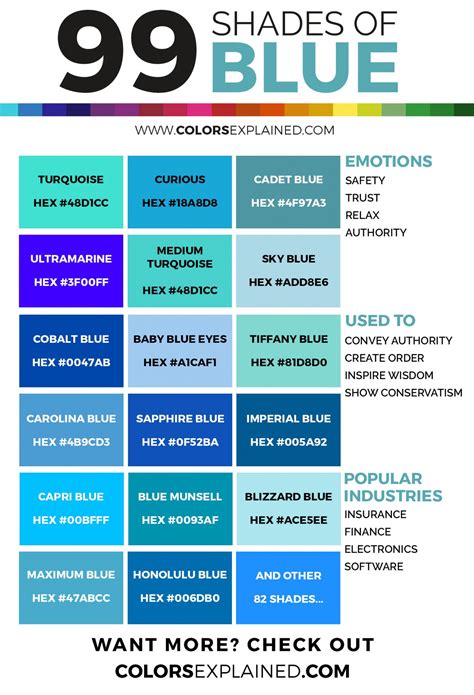 shades  blue color  names hex rgb cmyk  colors