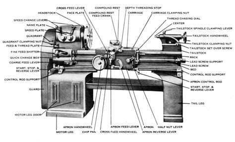 lathe machine concept mechanicstips