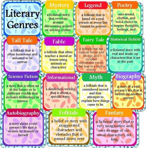 literacy genre posters  genre tally handout genre posters literacy genre reading genres