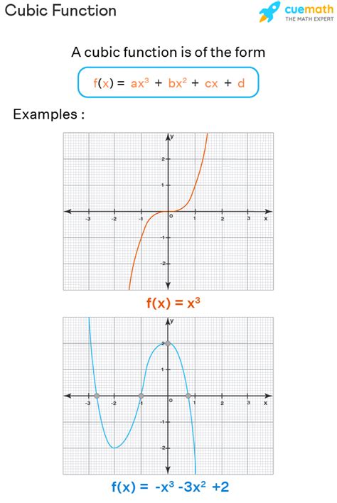 positive cubic graph darranmaleeha