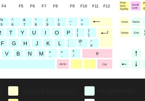 windows qwerty keyboard layout