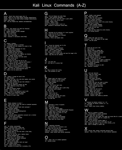Kali Linux Commands Cheat Sheet All Basic Commands From A To Z In Kali