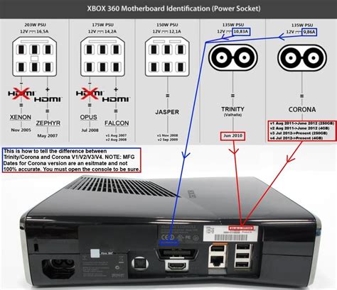 xbox  power brick wiring diagram xbox  power  atx power supply put  chargers