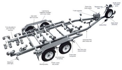 boat trailer parts diagram dibandingkan